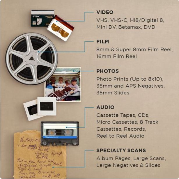 Film reel, cassette tapes, photo prints, and handwritten note with descriptions of video, film, photos, audio, and scans.