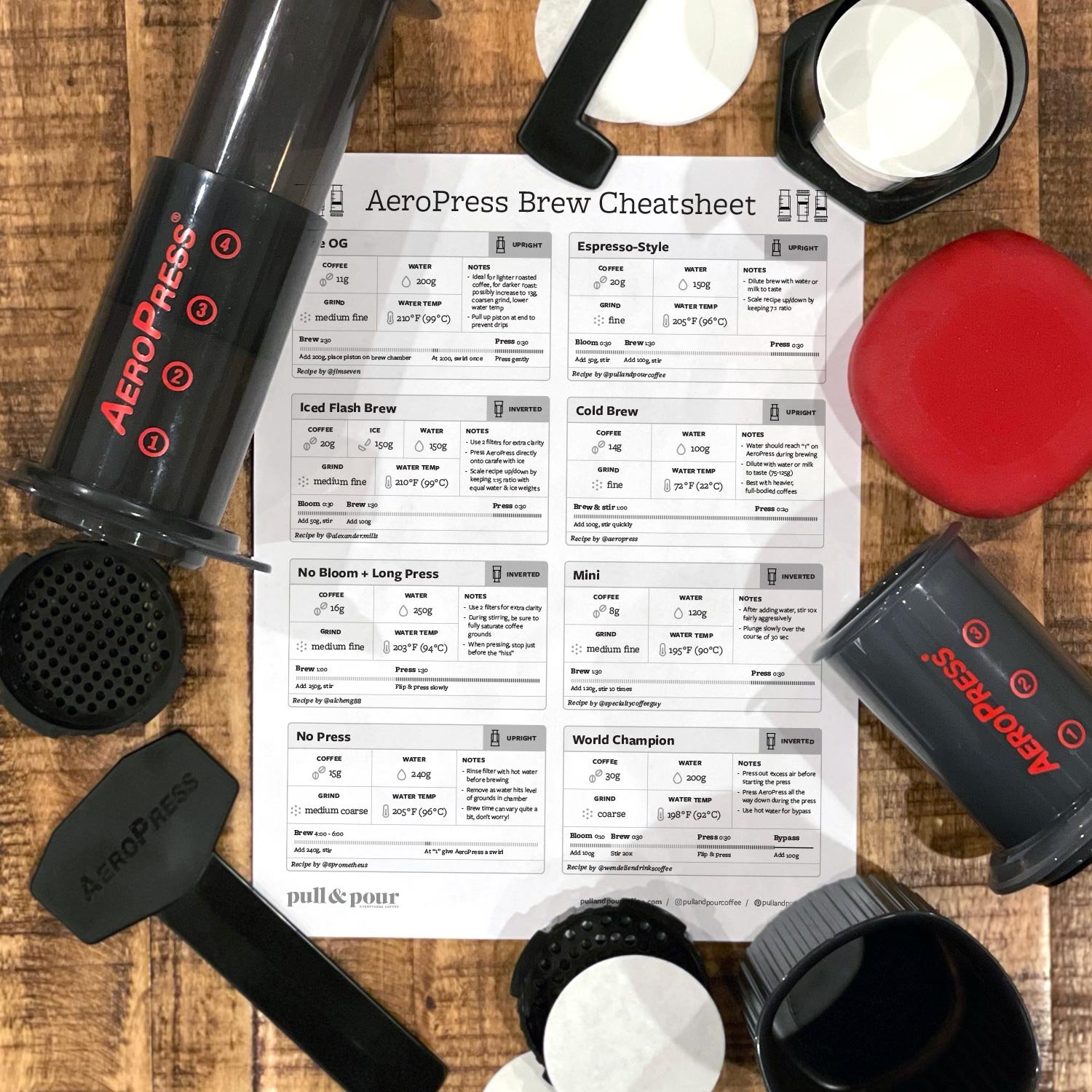 AeroPress brewing device, coffee accessories, and a cheat sheet on a wooden surface.